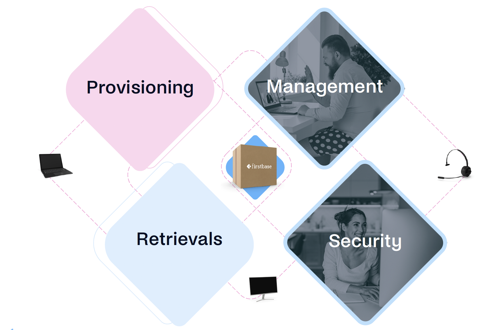 4 Phases for New Relic Ebook