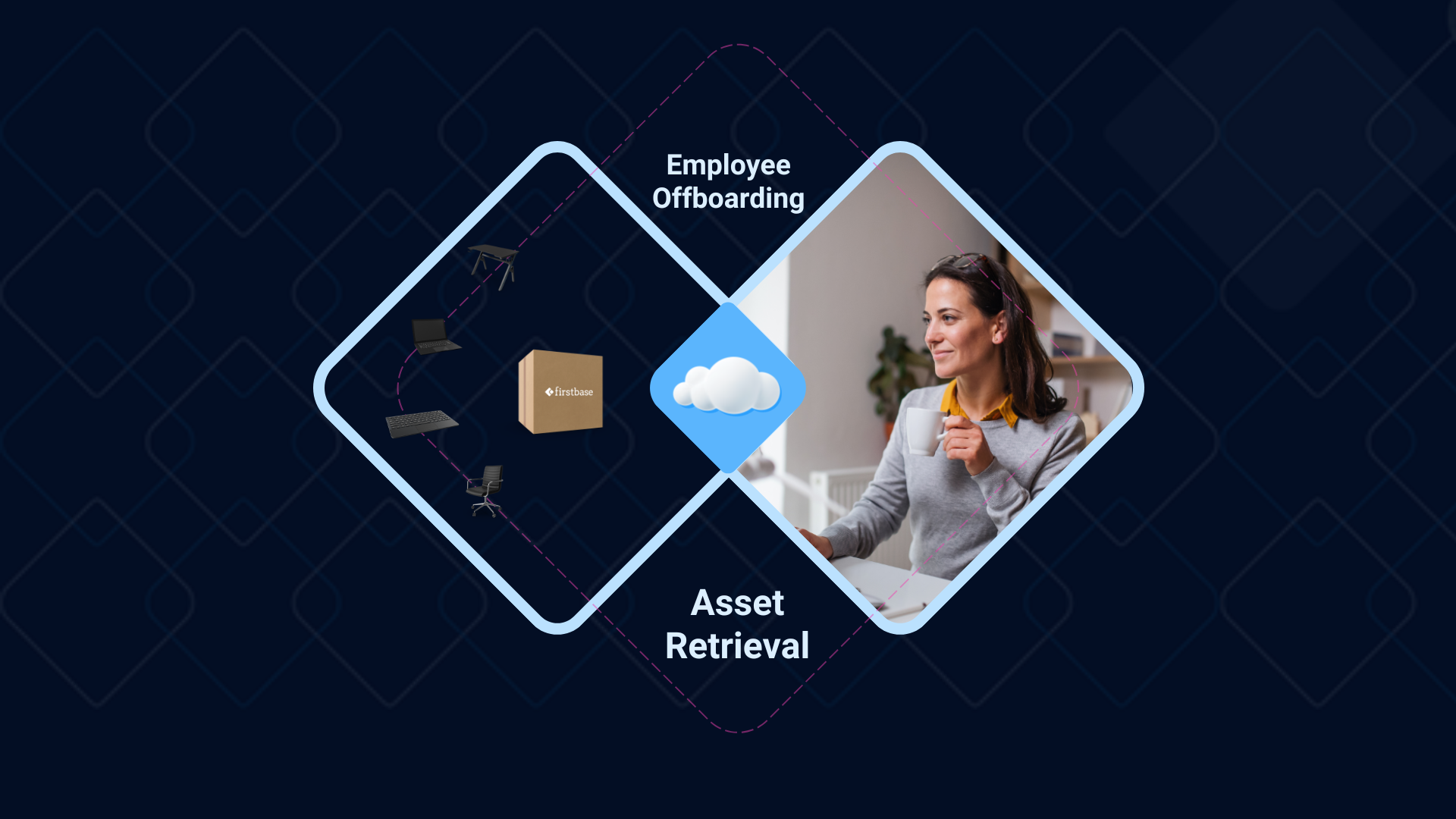 Employee Offboarding and asset retrieval11