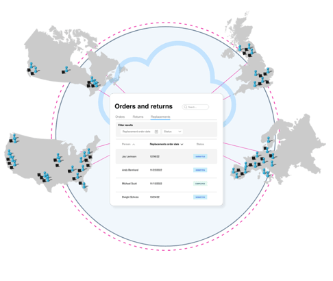 Orders and Returns