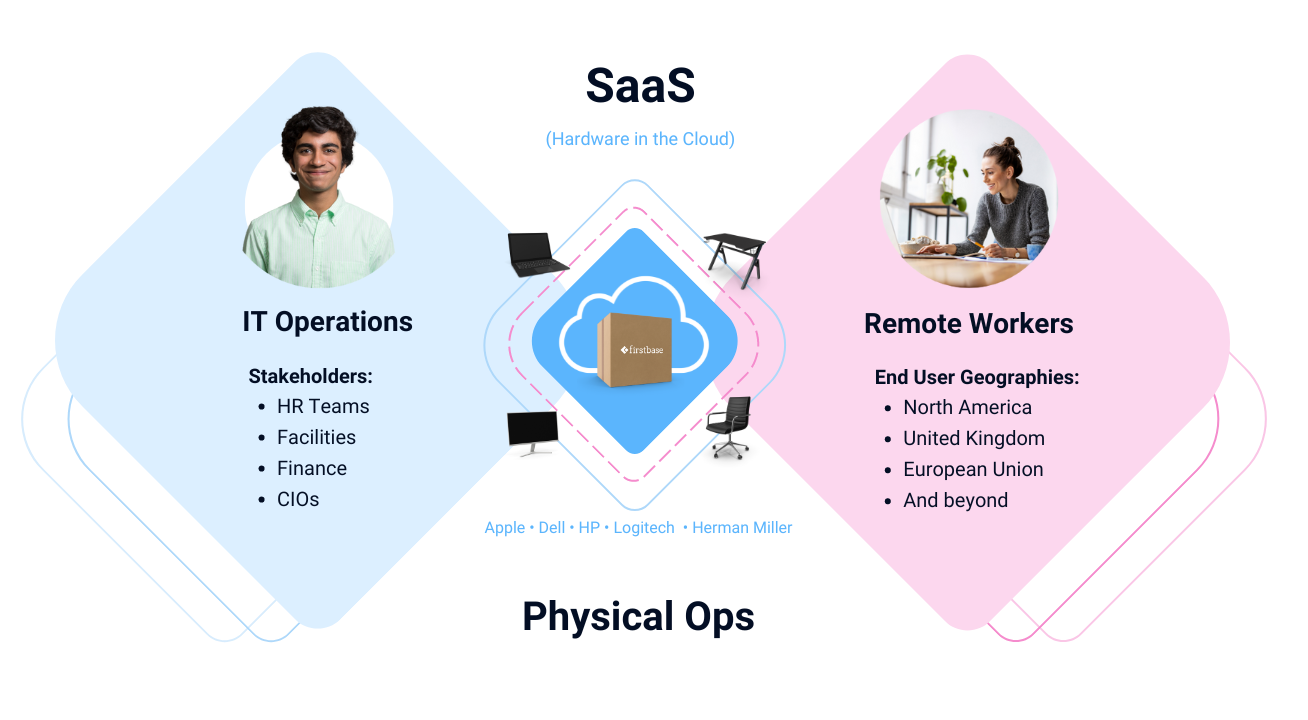 Security and Hardware in the Cloud